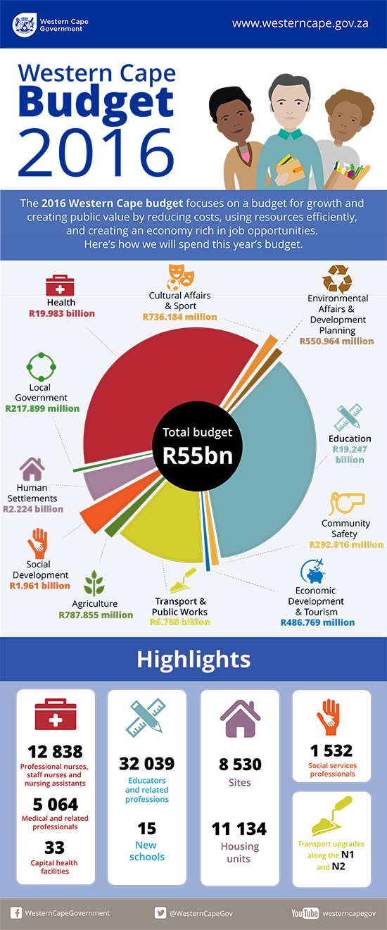 Budget speech infographic 2016