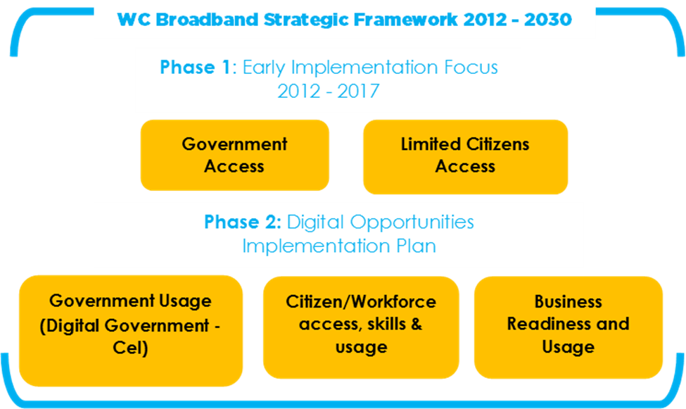 WC-broadband-strategic-framework-2012-2030