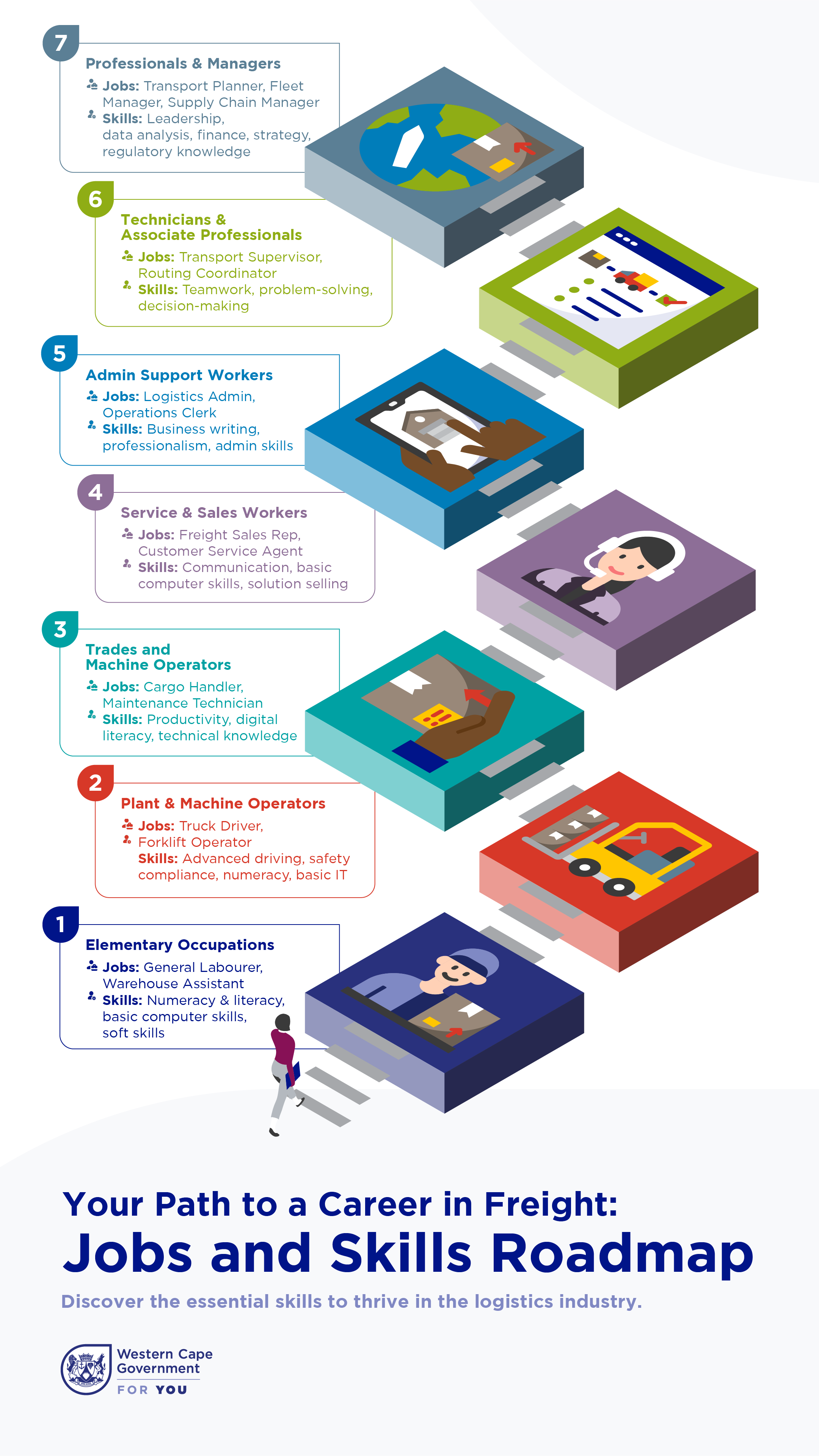 Essential Freight Skills Roadmap