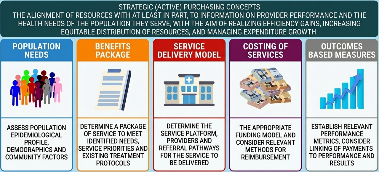 Strategic Purchasing Concepts