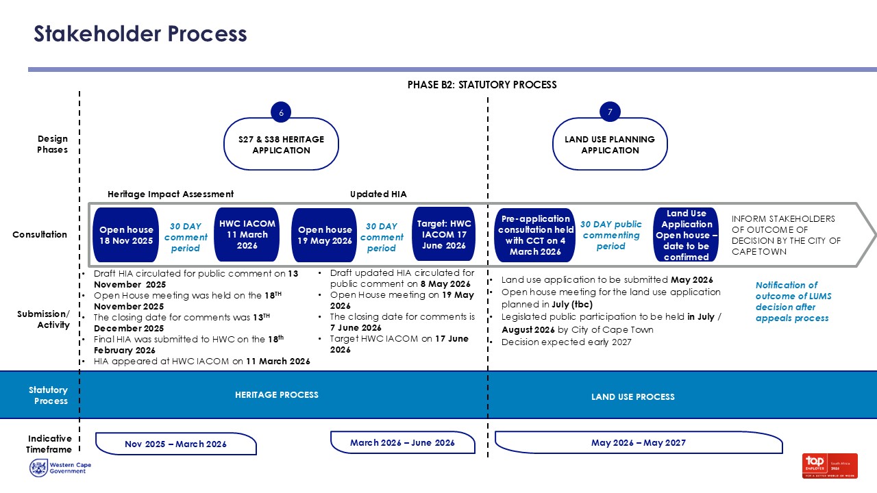 Statutory Application Stakeholder Engagement