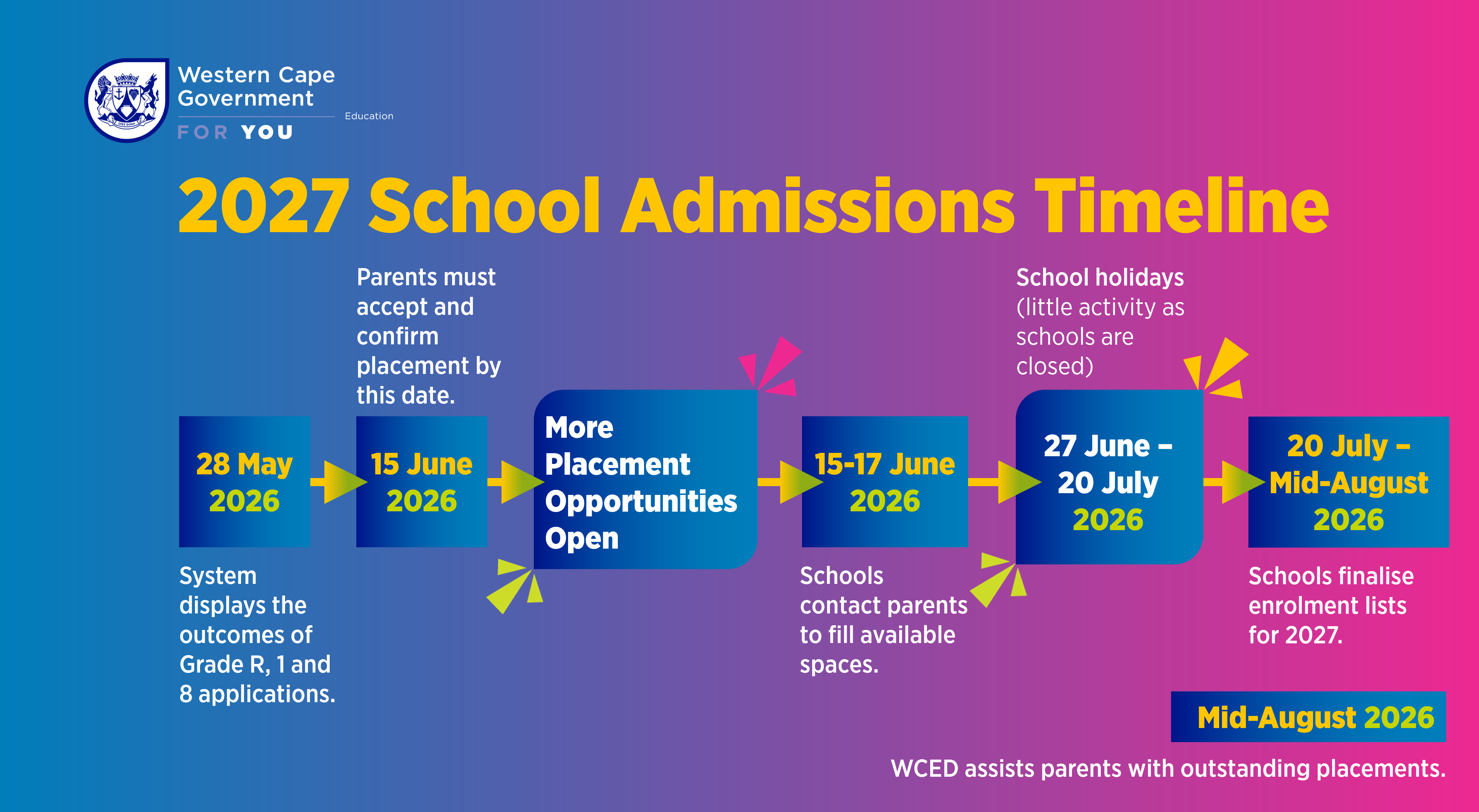 admissions-timeline-2027-school-year.png