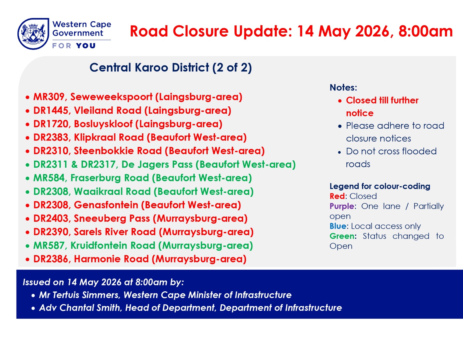 CKD