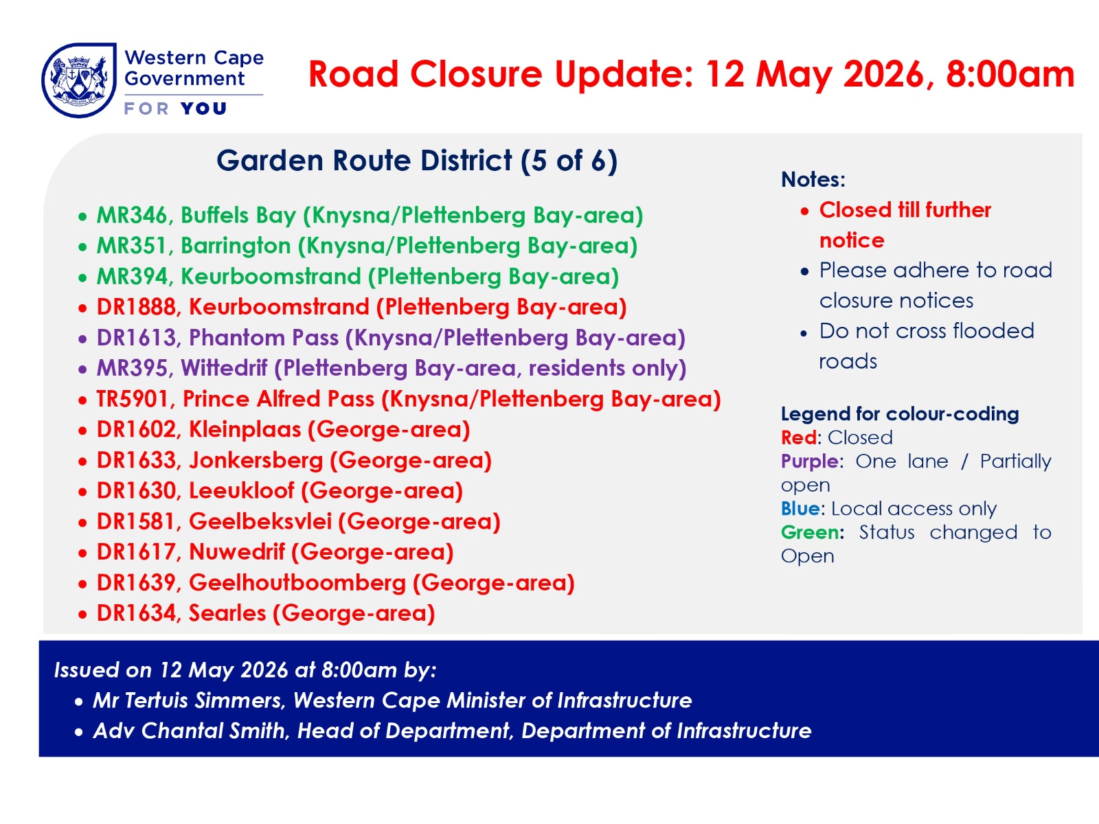 update