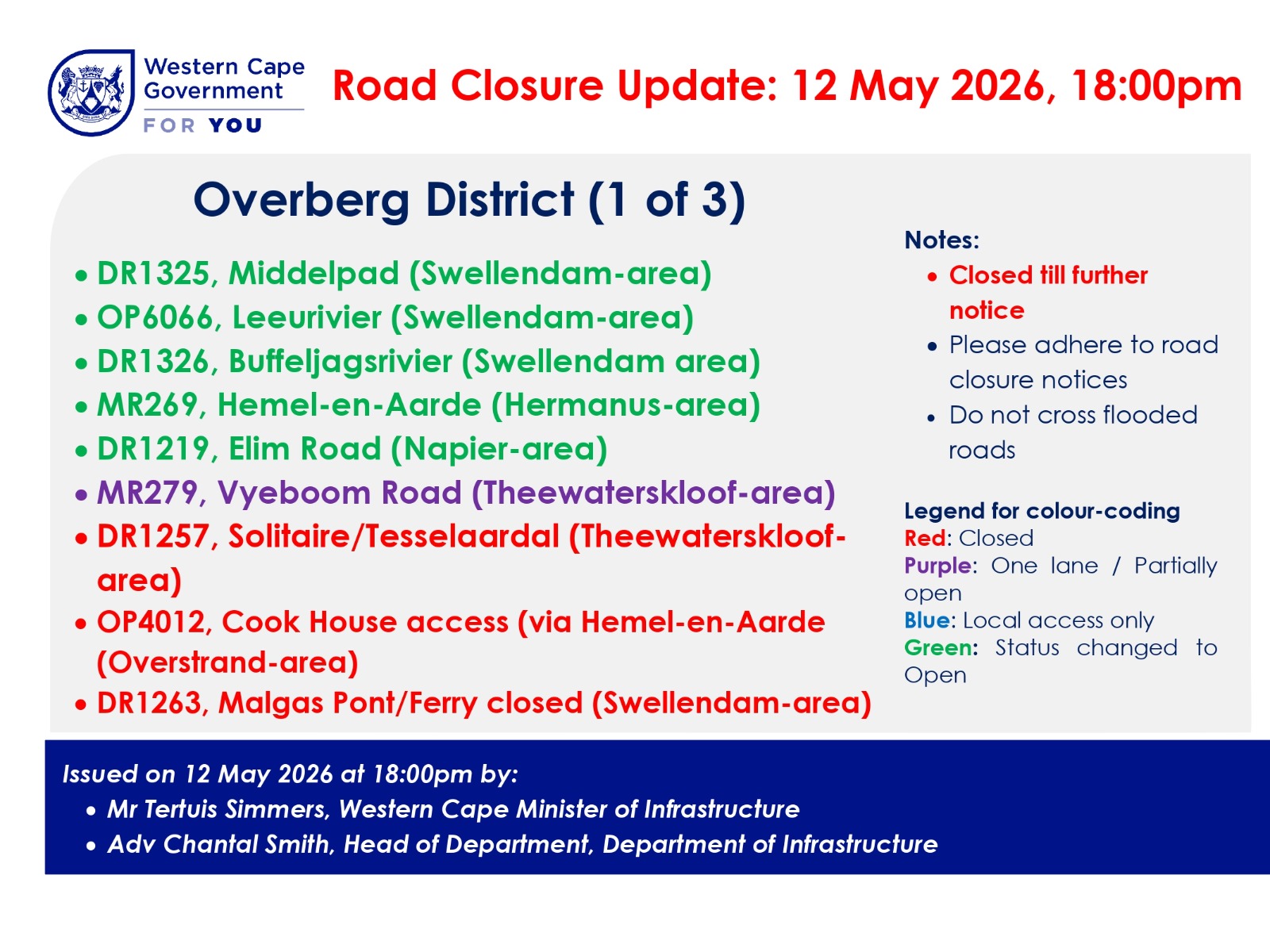 Overberg