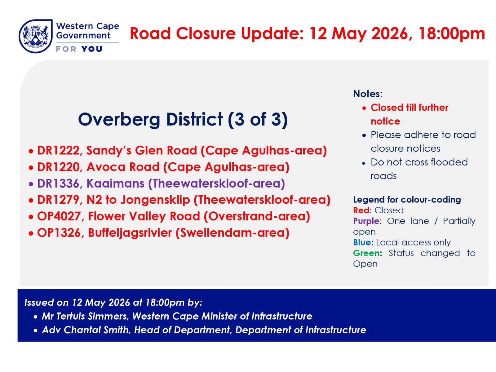 Overberg