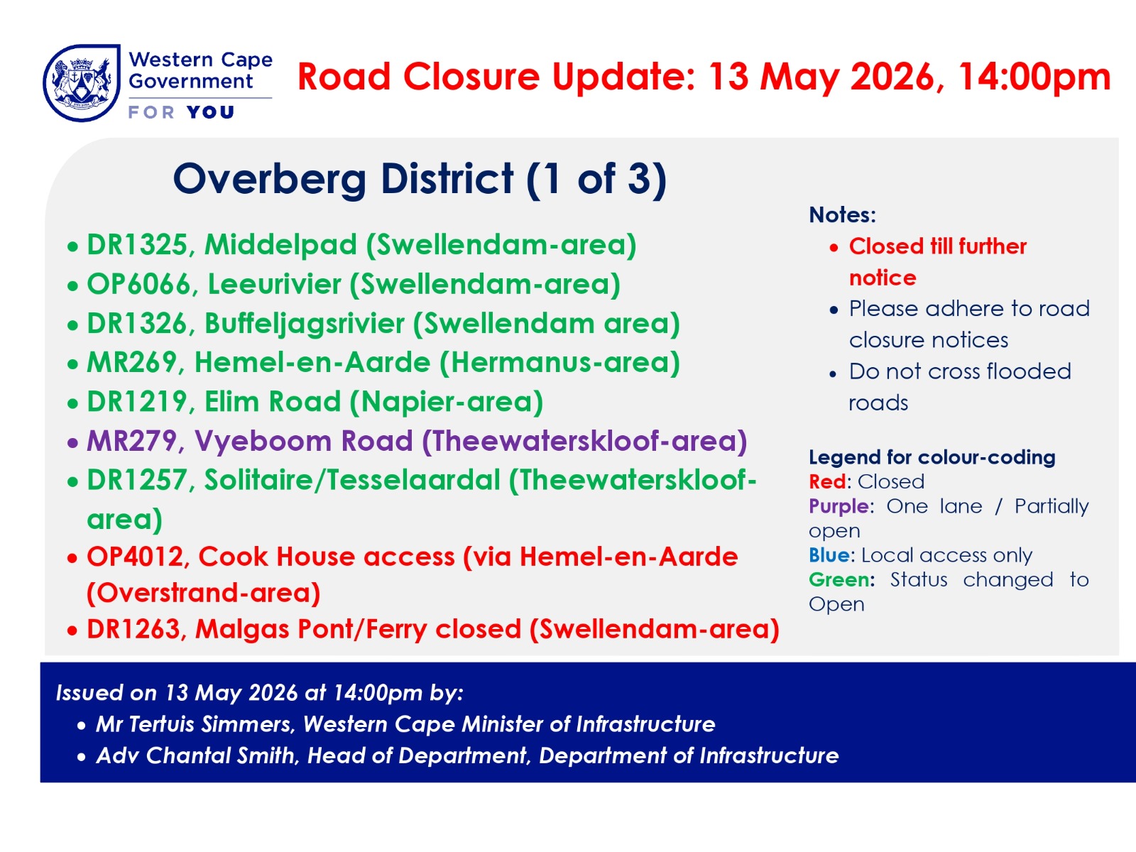 Overberg