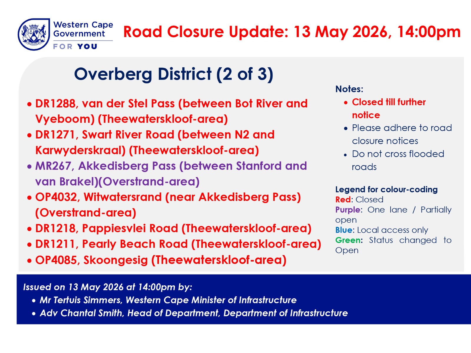 Overberg