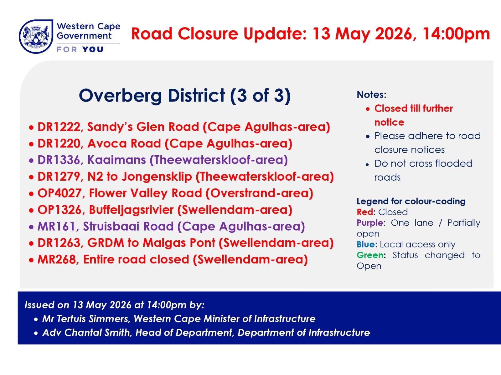 Overberg