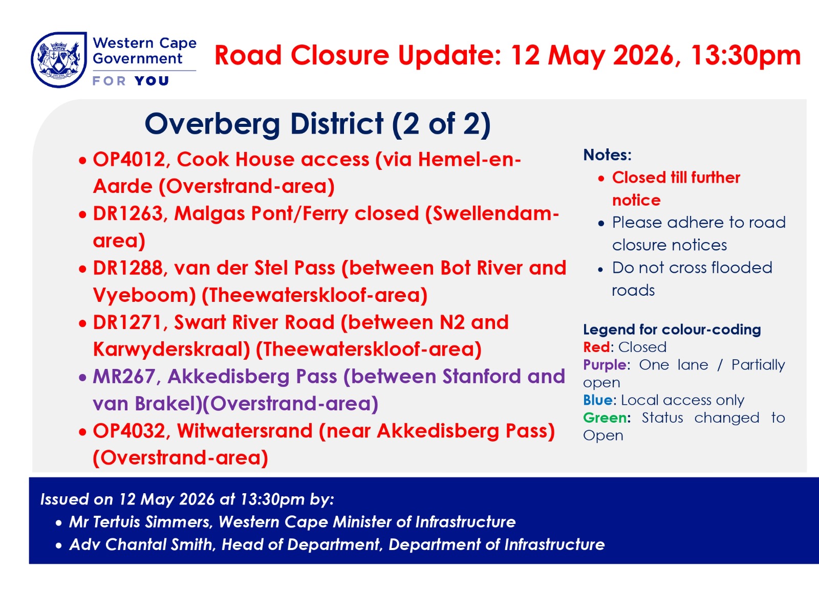Overberg 2