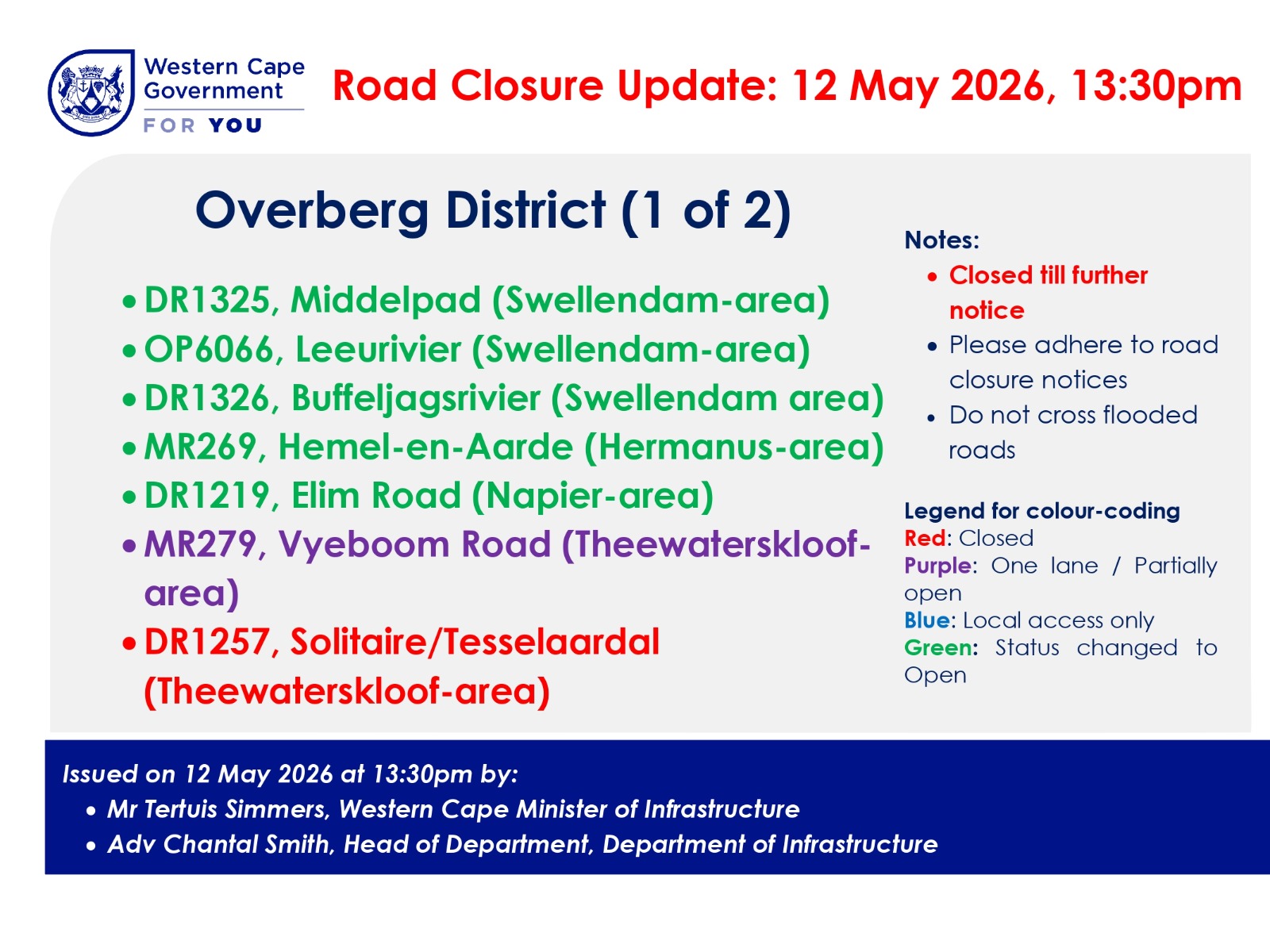 Overberg