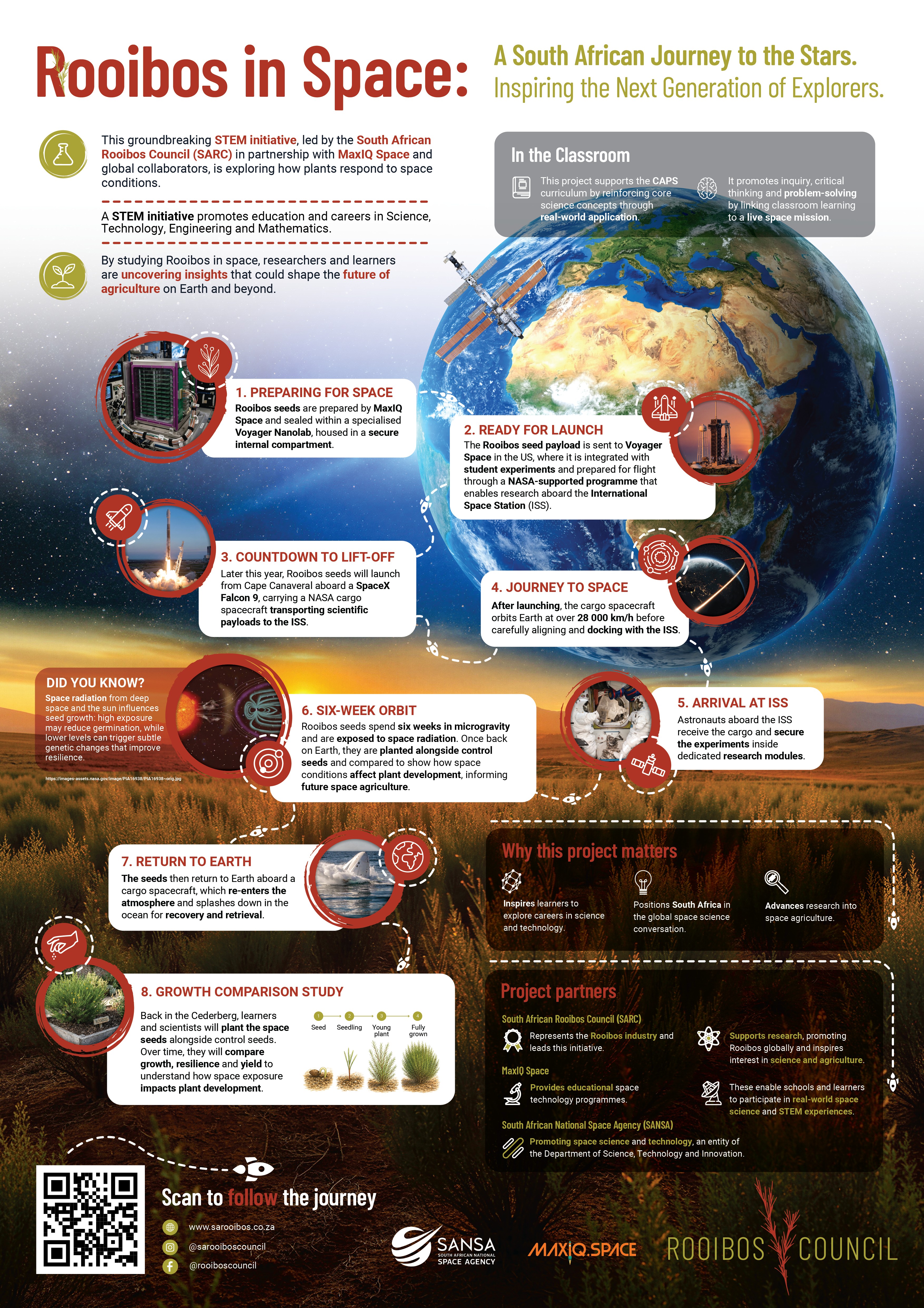 learners-join-rooibos-space-research-project4.jpeg