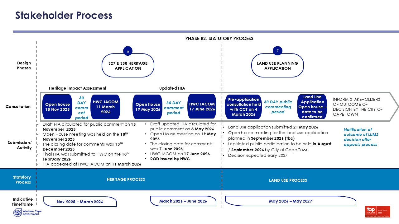 353 on Main new flowchart
