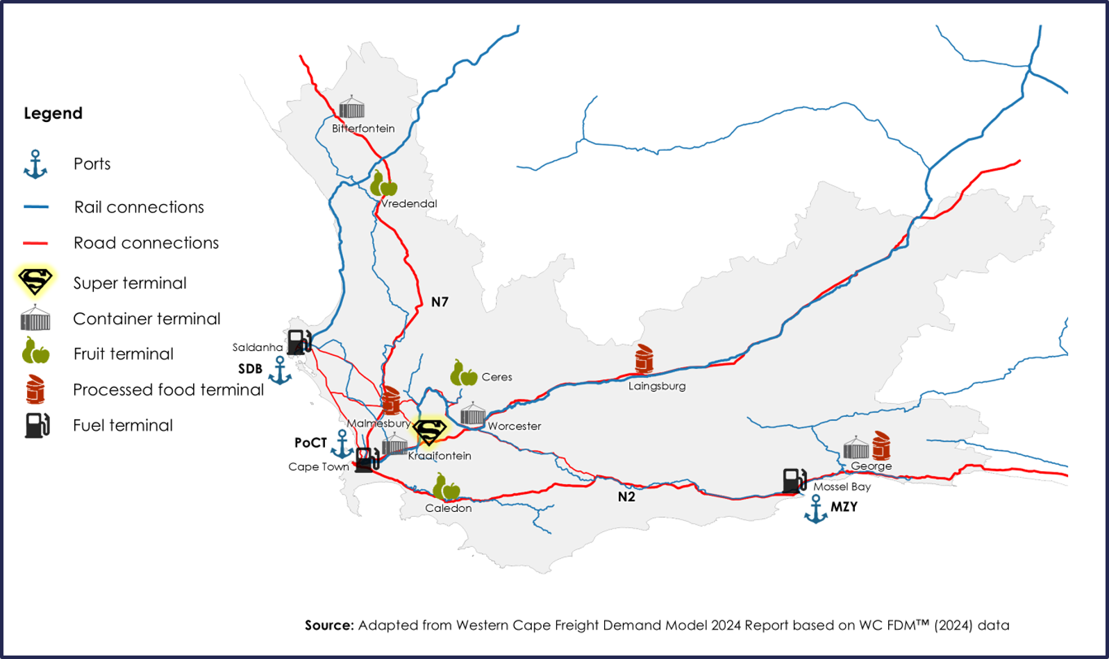 Proposed terminal network 