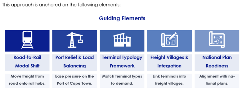 Western Cape TN guiding elements