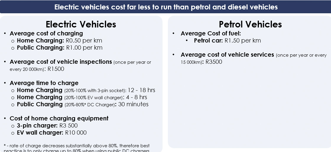 EV and PV comparison