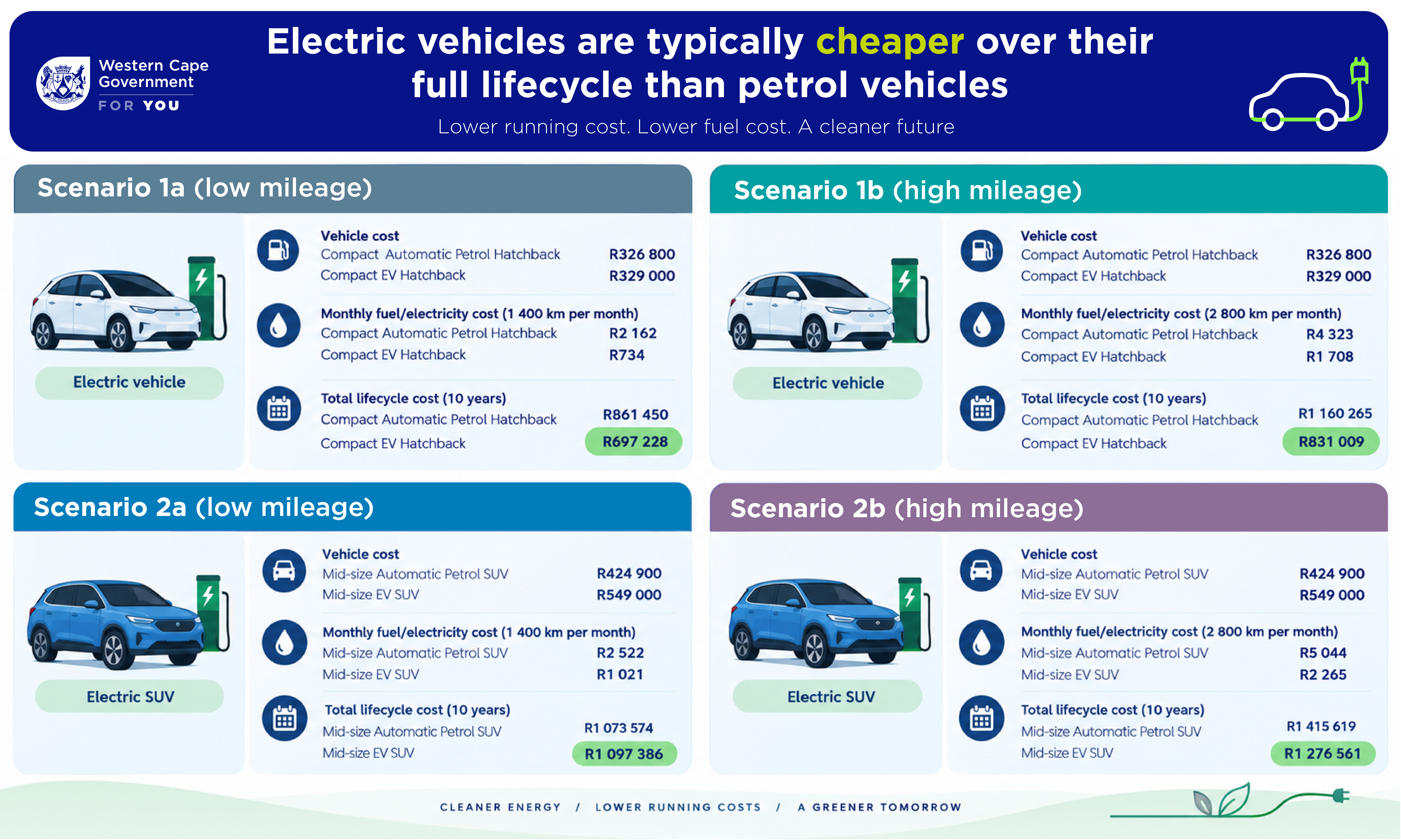 EV graphic