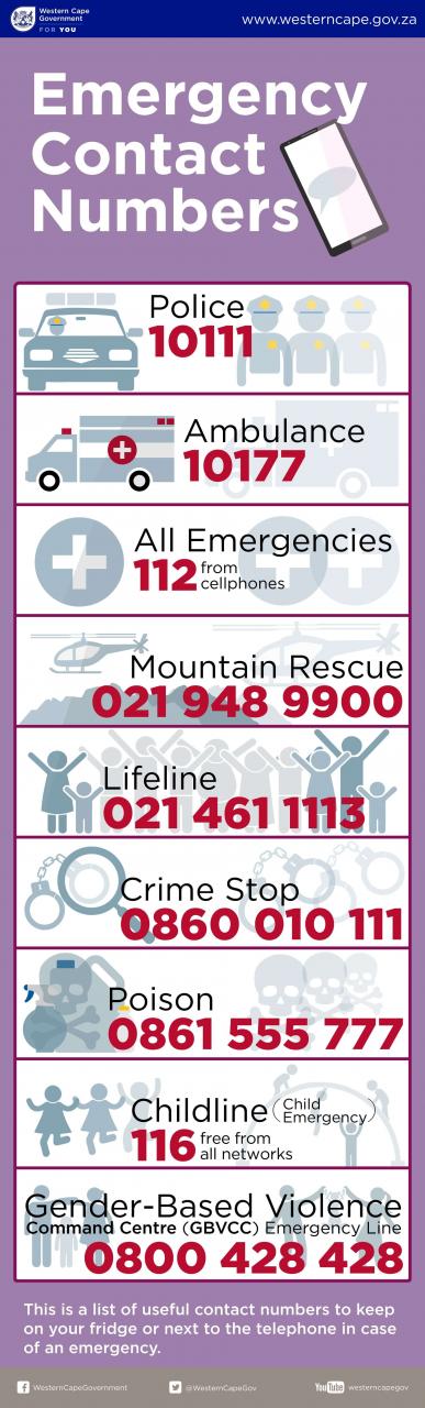 Emergency Numbers