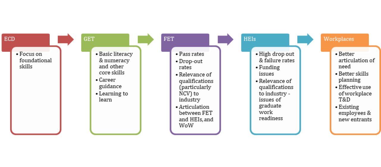 skills_pipeline_1.png