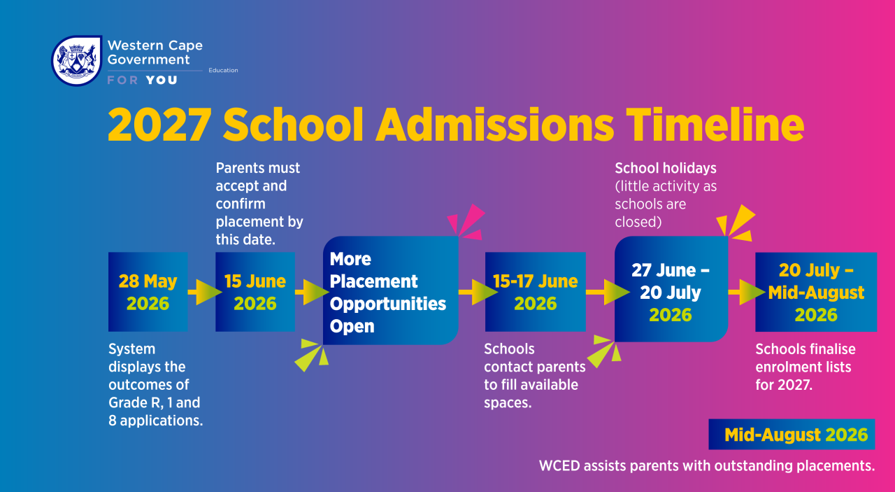 admissions-carousel-2026-06-22.png