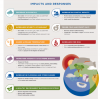 Climate Change_impacts and responses