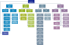 wced_organogram.png