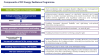 Components of energy resilience programme