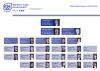 Organogram EADP