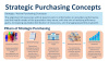 Strategic Purchasing Concepts