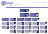 Organogram DEADP