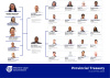 PT Organogram As at 01 May 2026