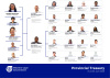 PT Organogram as of 04 June 2026