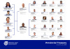 PT Organogram as at 01 July 2026