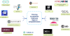 Ecosytem beneficiaries