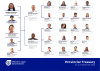 PT Organogram - As at 01 September 2026 