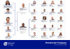 PT Organogram as at 01 October 2026