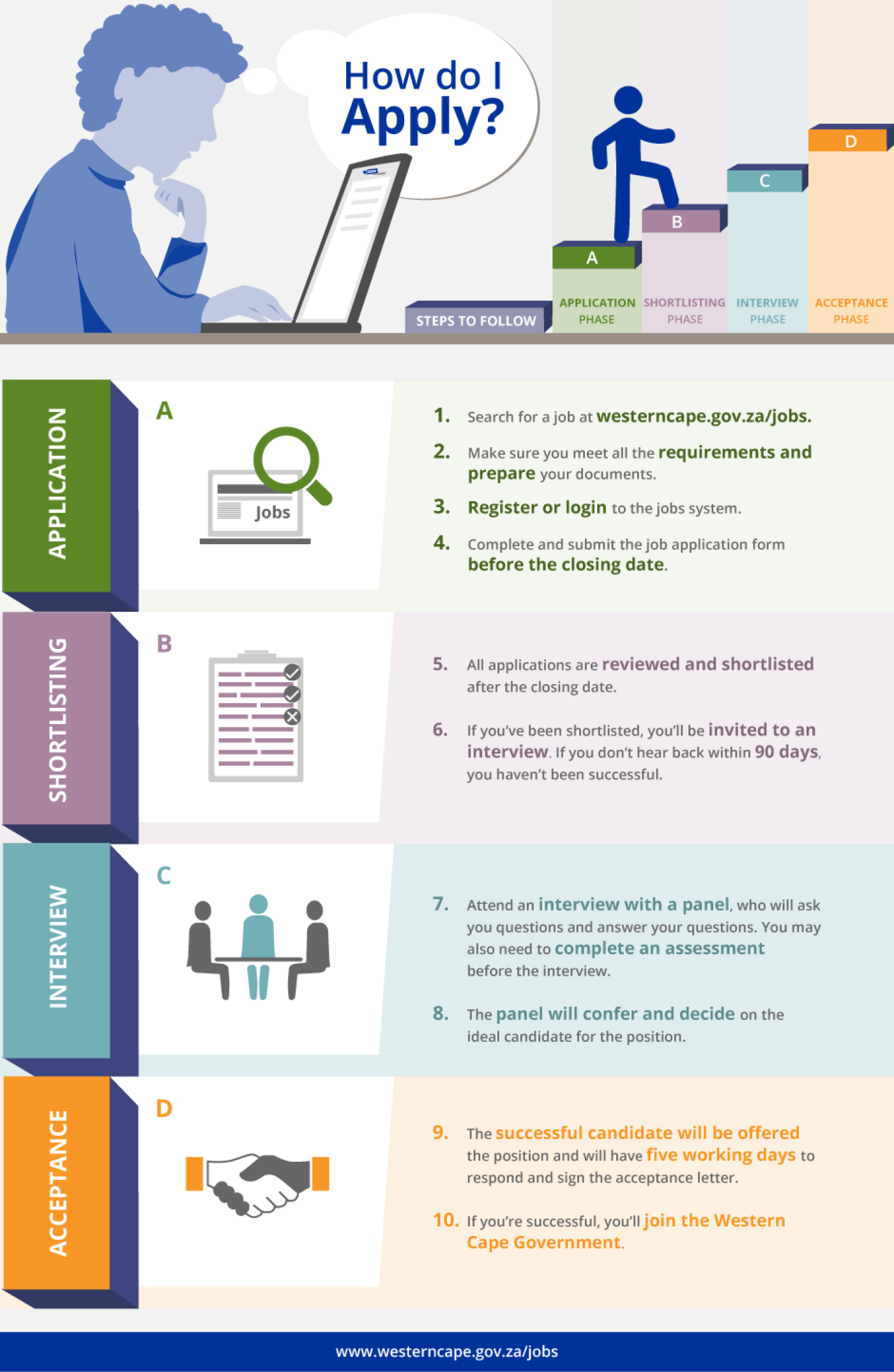 Job Application Making How to apply for our jobs | Western Cape Government