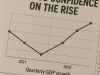 BCI picture of inflation chart