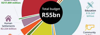 Budget speech infographic 2016