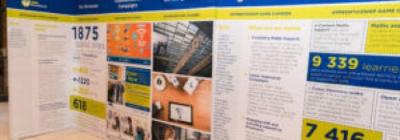 bringing the budget to business