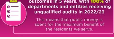 WCG confirms best audit outcomes in 5 years, with 100% of departments and entities receiving unqualified audits in 2022/23