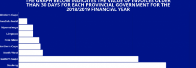 western_cape_government_pays_99_of_suppliers_within_30_days.png