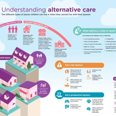 Alternative Care image